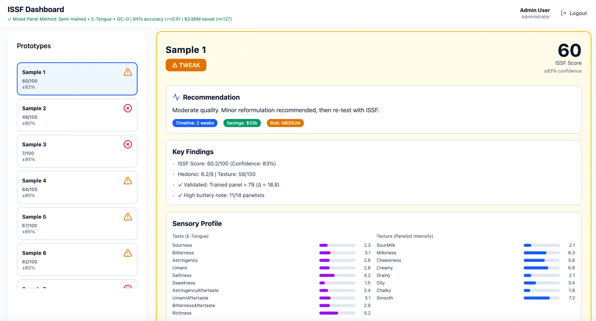E-Tongue decision-support prototype showing a Tweak recommendation, evidence, and machine and panelist sensory profiles with illustrative data