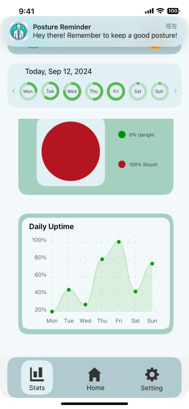 Posture Checker interface prototype showing a reminder and daily posture trends